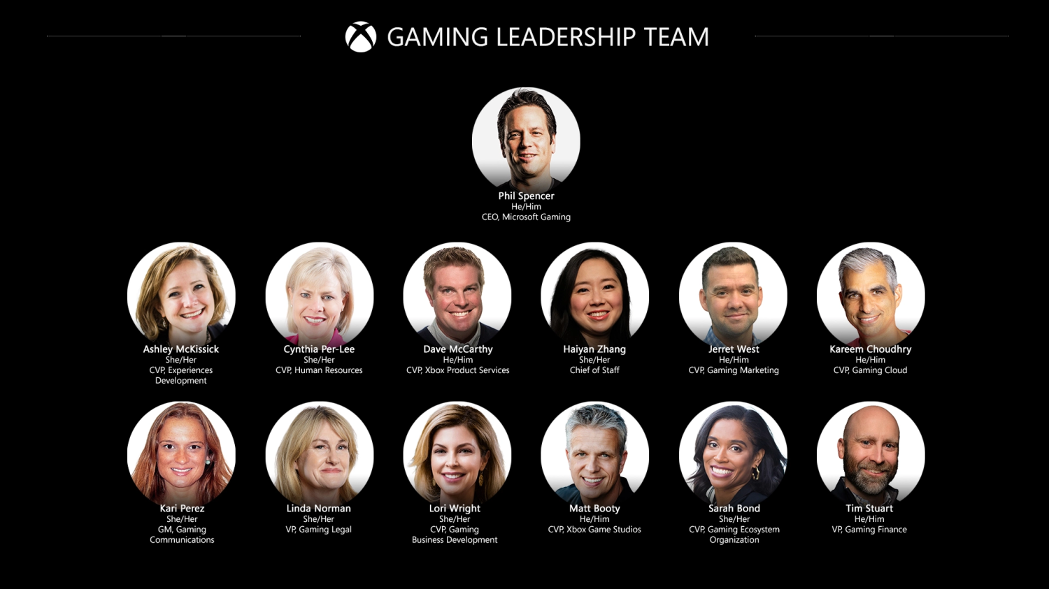 Xbox leadership team